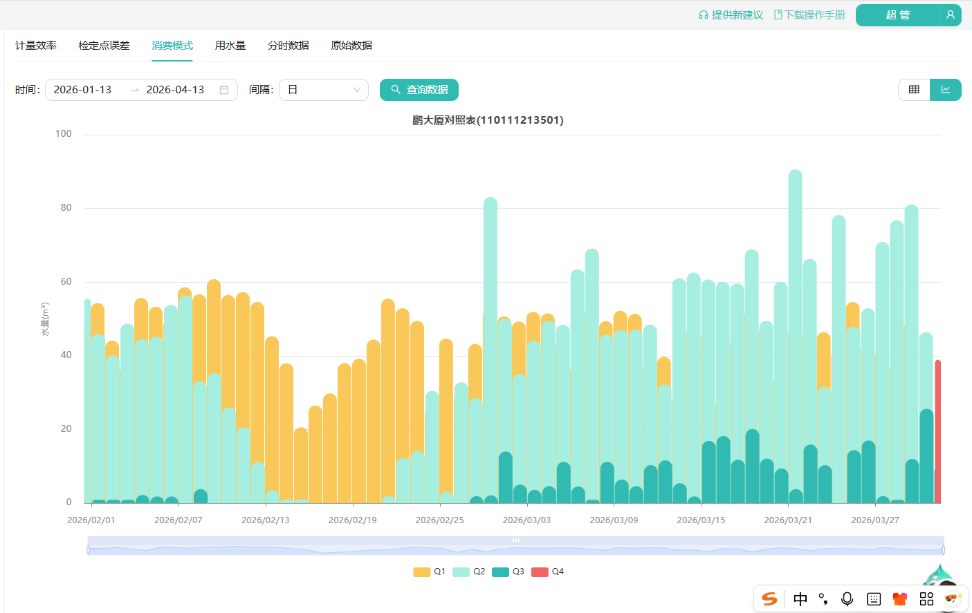 水表工况分析系统界面